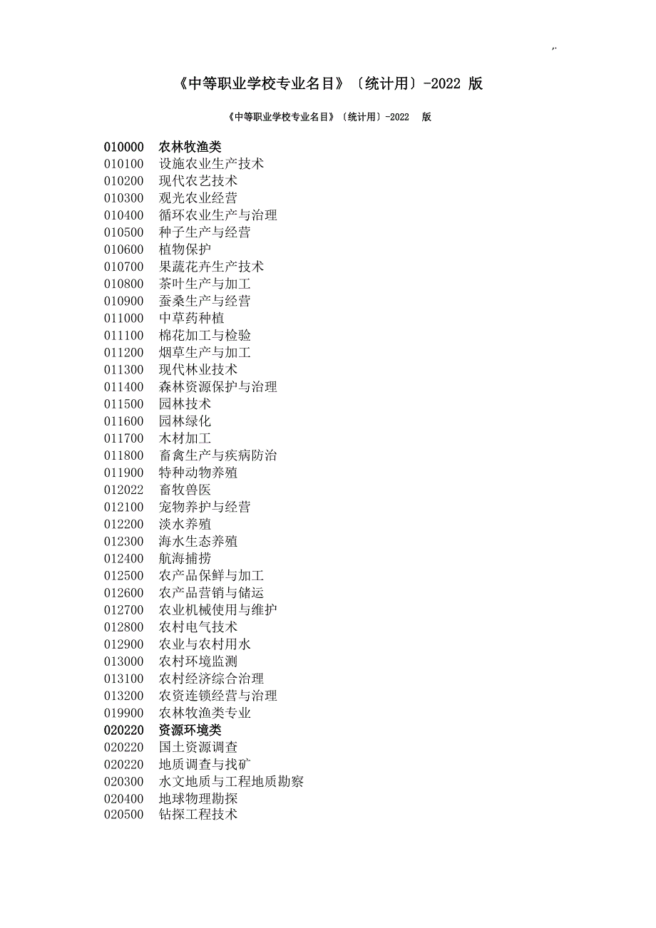 中等职业学校专业名目及代码_第1页