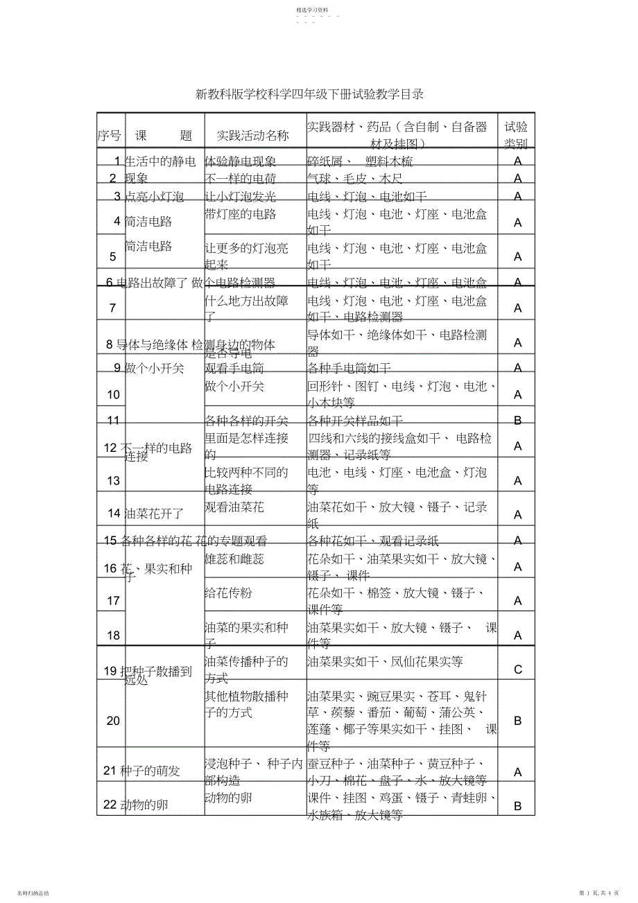 2022年新教科版小学科学四年级下册实验教学目录_第1页