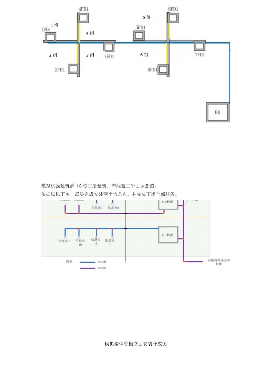 综合布线(建筑群计算机网络布线工程设计与施工)_第1页