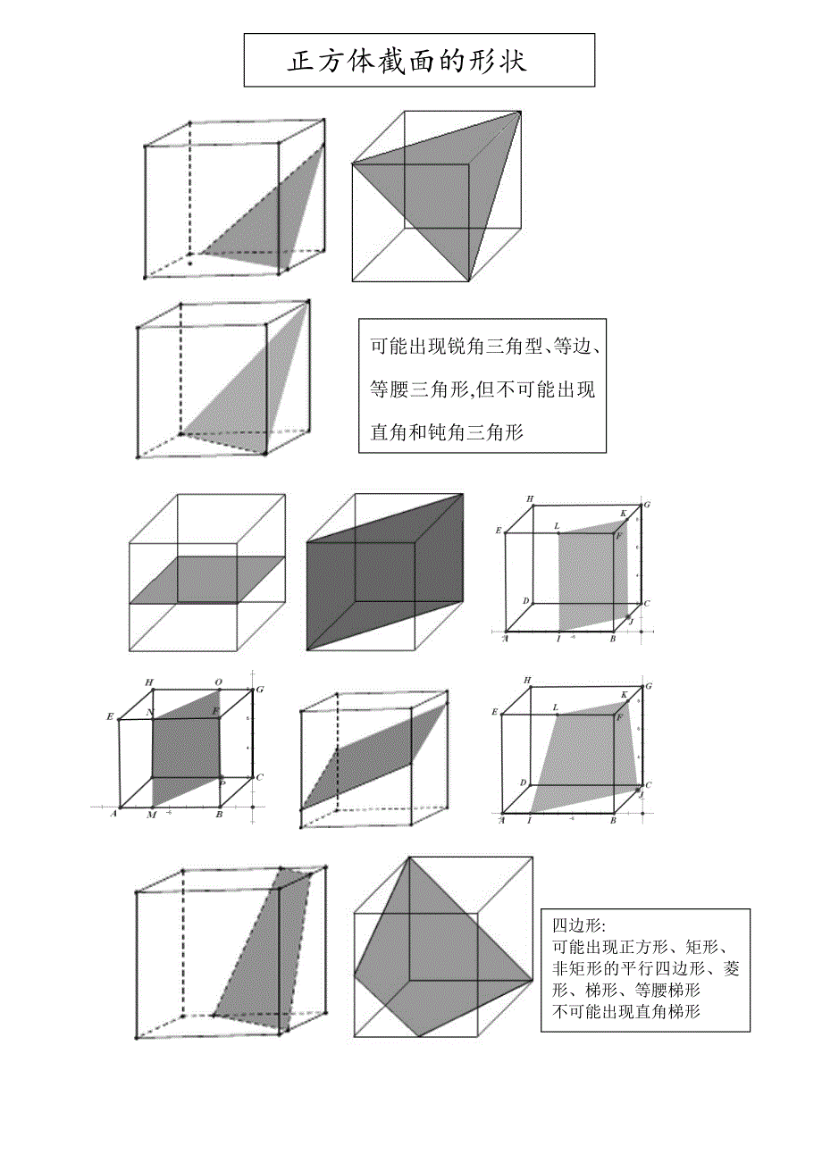 正方体截面总结最全适用于公务员图形推理)_第1页
