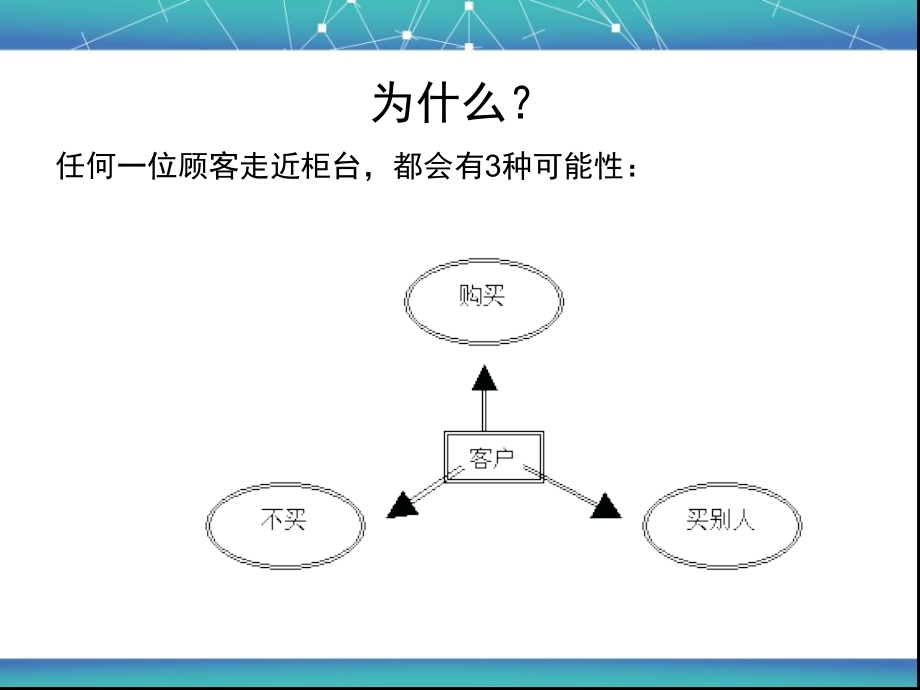 零售店面的设计与管理课件_第2页