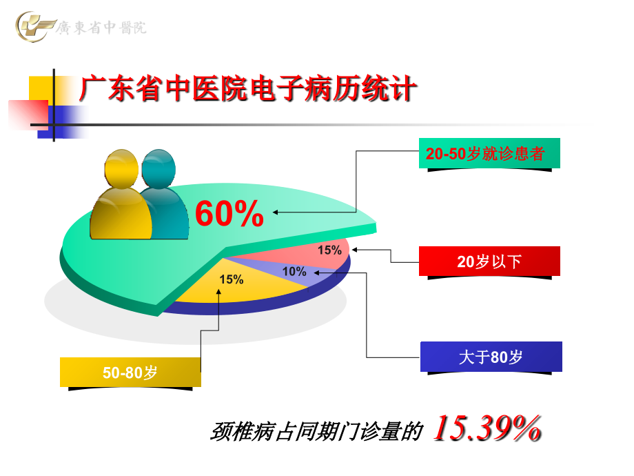 颈椎病诊断与治疗(多图)课件_第4页