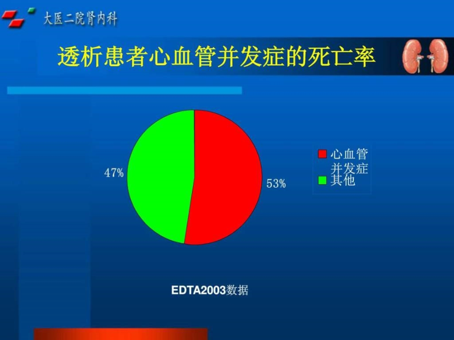 血液透析病人心血管并发症及对策图文课件_第4页