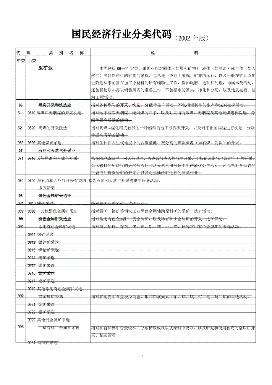 国民经济行业分类代码(2022年版)_第1页