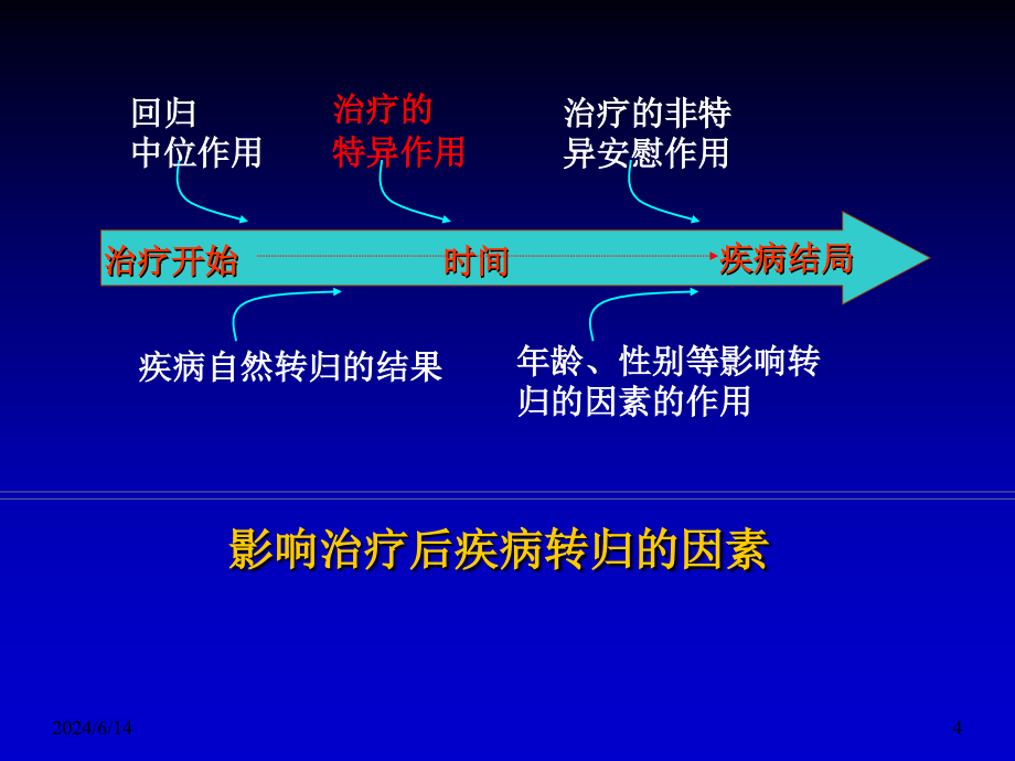 循证医学(培训2014)_课件_第4页