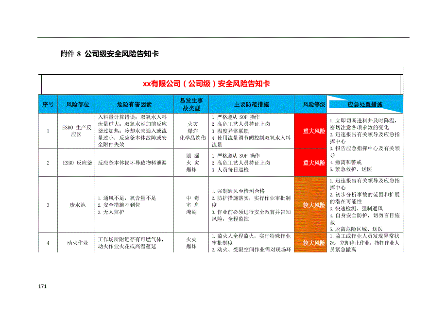 风险管控告知卡示例_第1页