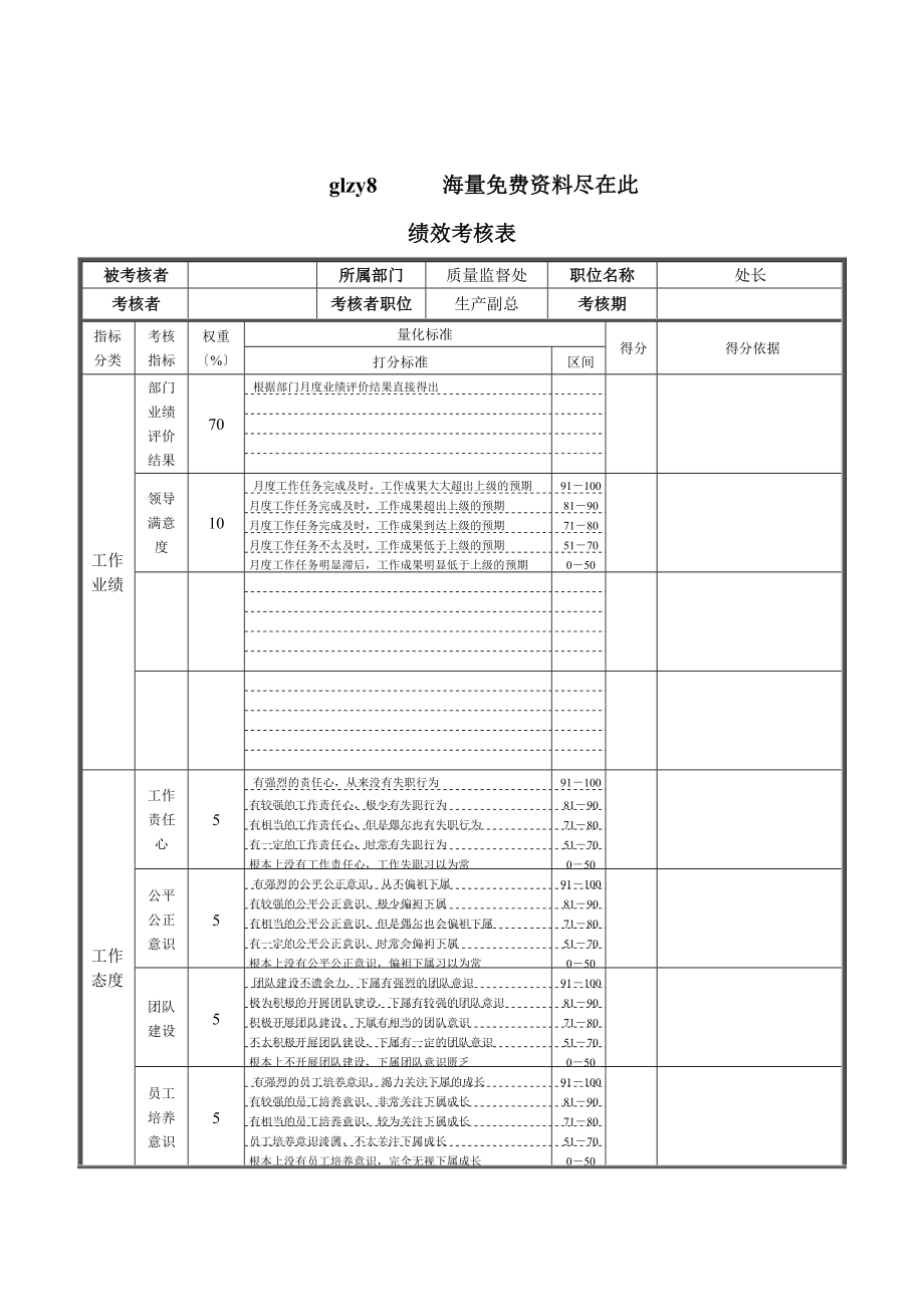 XX钢铁-质量监督处处长绩效考核表_第1页