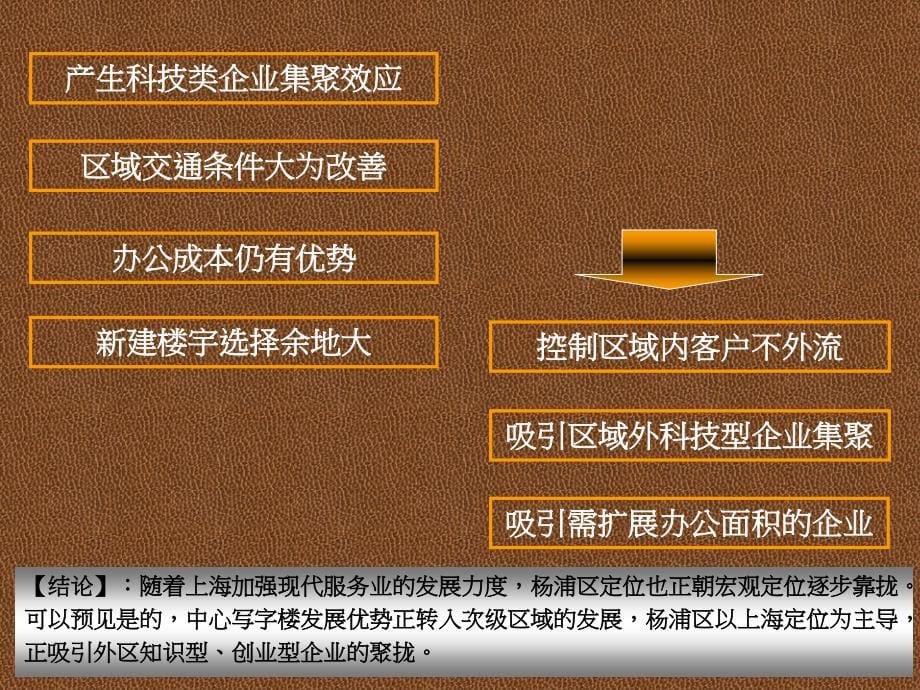 上海市财富国际广场商业地产项目营销报告(PPT 85页)_第5页