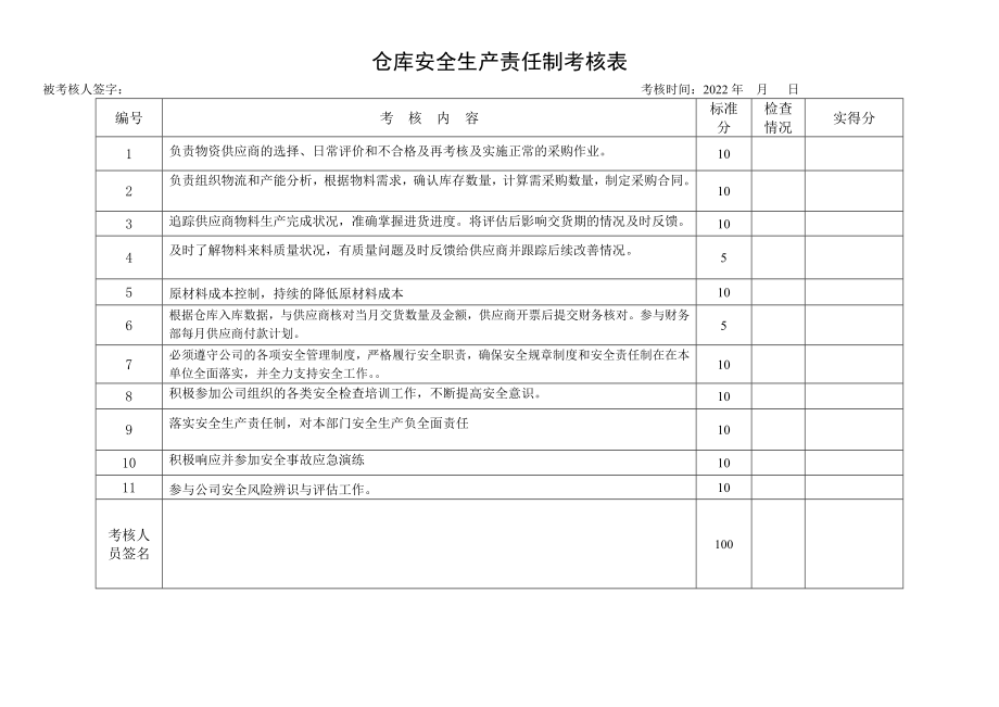 仓库安全生产责任制考核表_第1页