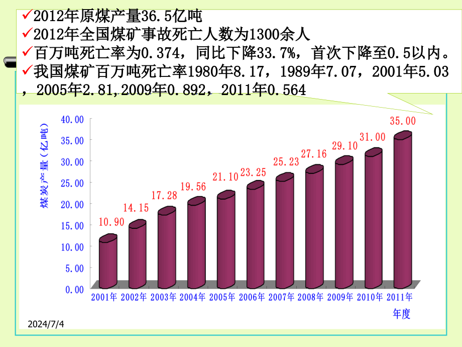 煤矿安全形势培训ppt课件_第4页