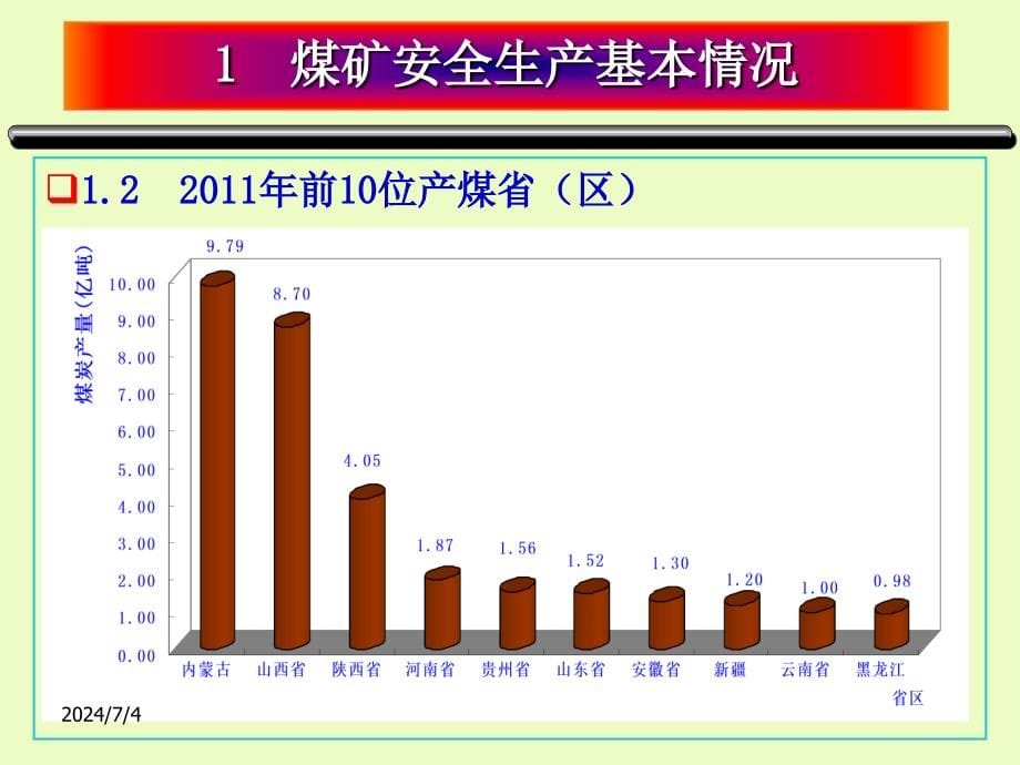 煤矿安全形势培训ppt课件_第5页