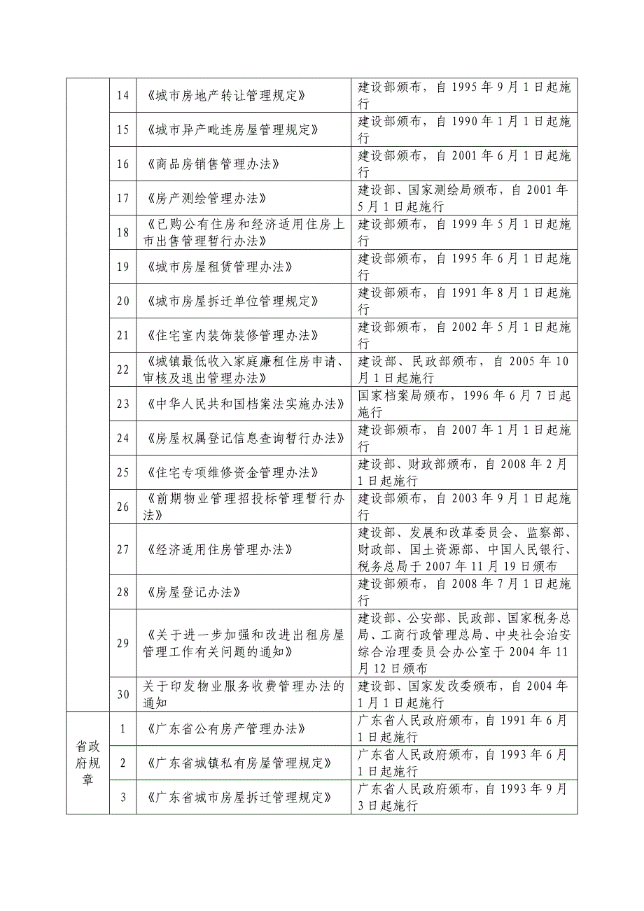 湛江市房产管理局行政执法主体（_第4页