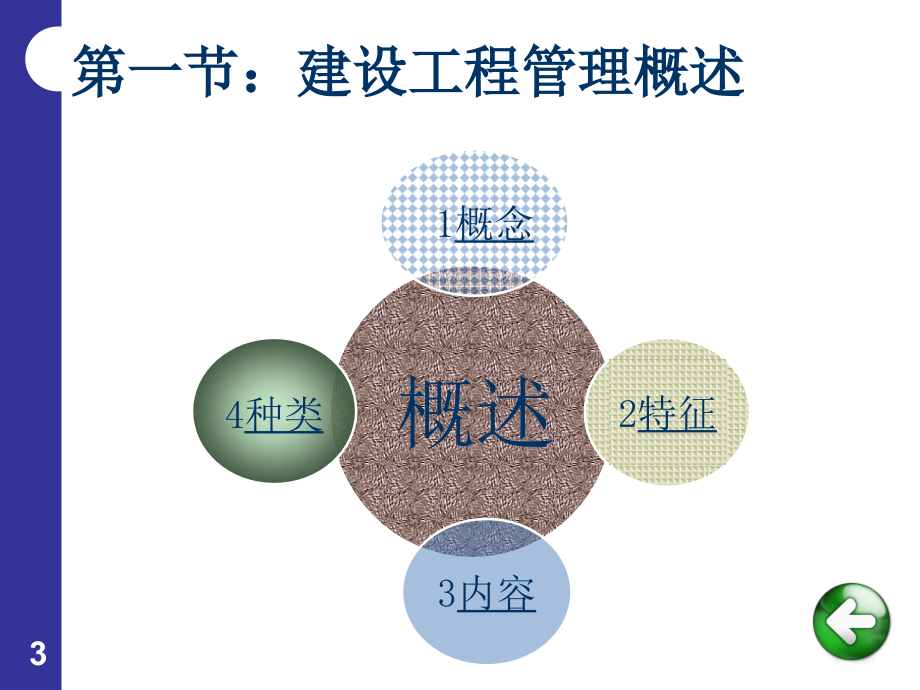 建设工程合同概述02_第3页