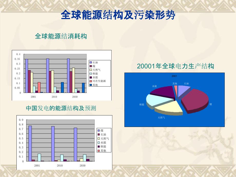 多联产系统能源梯级利用的机理课件_第4页