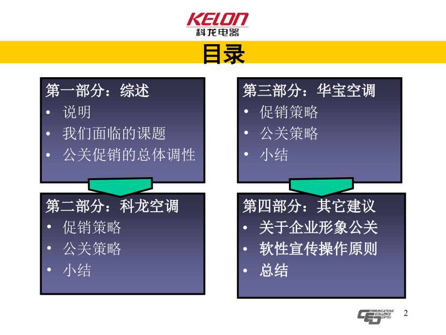 科龙华宝空调冷冻年度公关促销方案_第2页