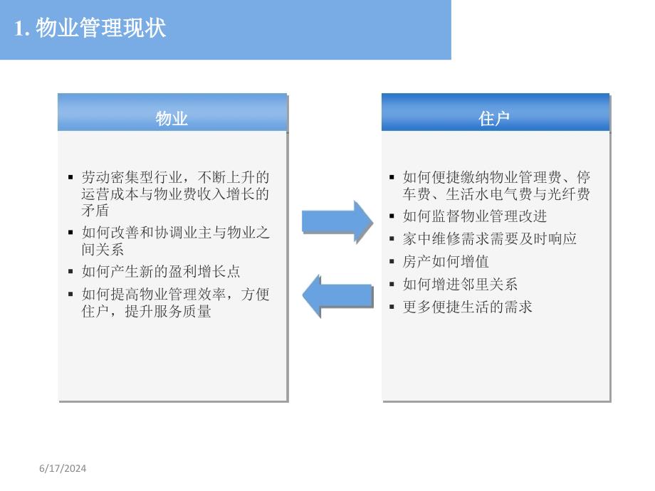 物业社区电商O2O模式运营课件_第4页