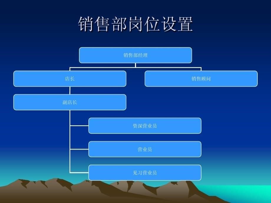 珠宝零售企业组织架构课件_第5页