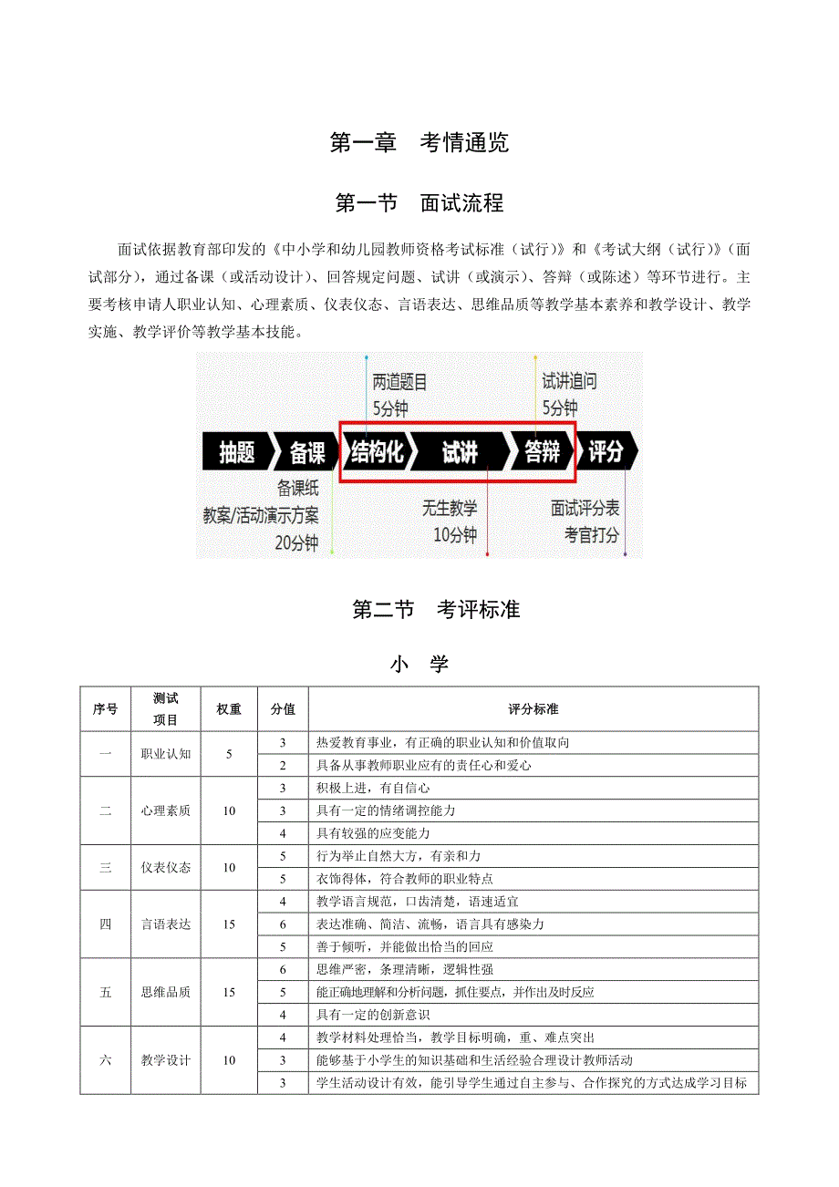 2018年教师资格证面试-美术试讲+答辩+讲义_第2页