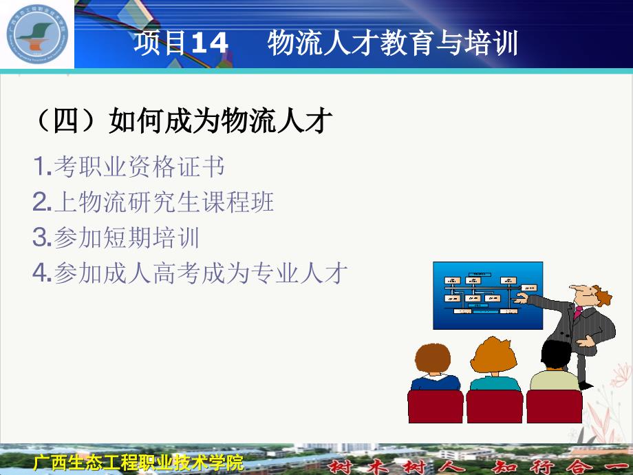 物流管理概论第二版一物流人才ppt课件_第4页