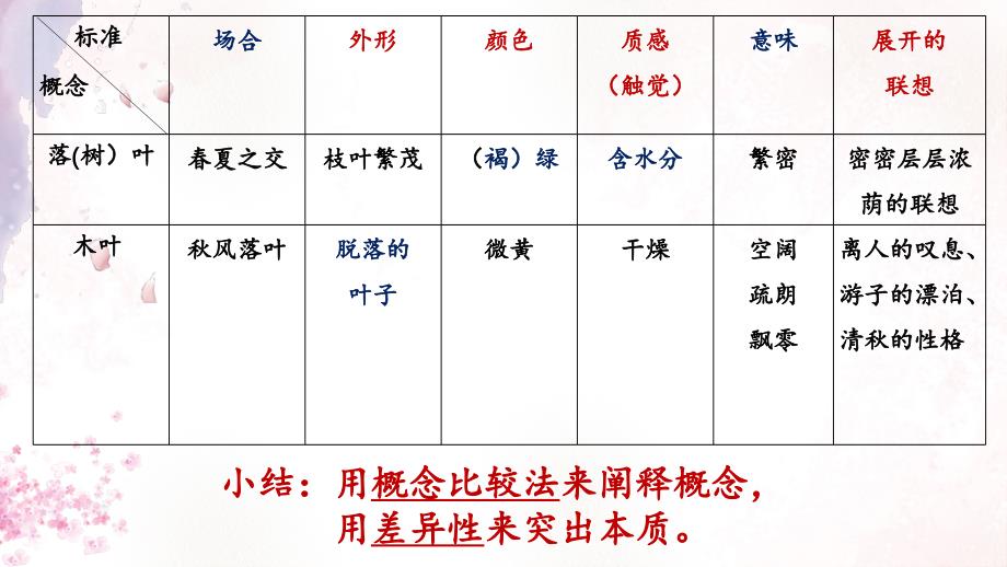 《说木叶》课时二（部编版上课）_第4页