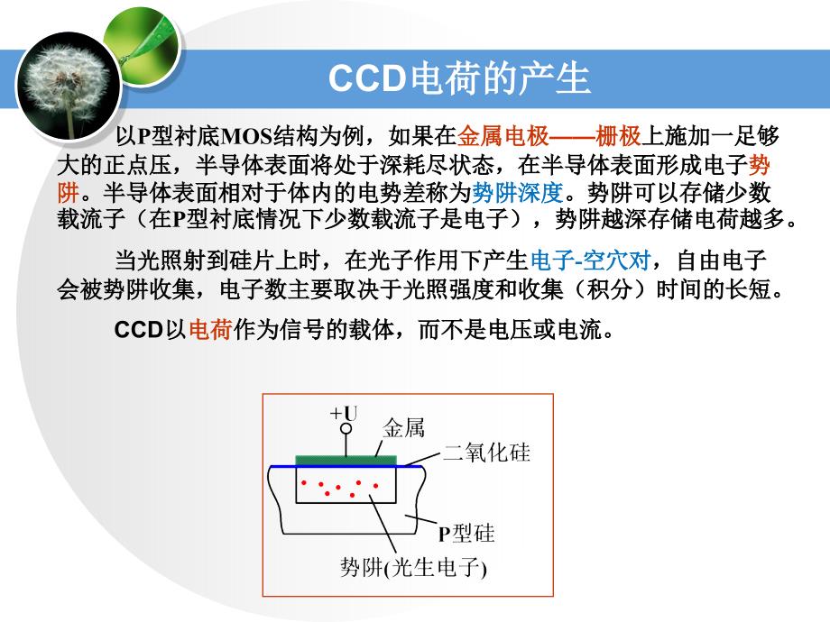 现代检测技术-图像传感器课件_第3页