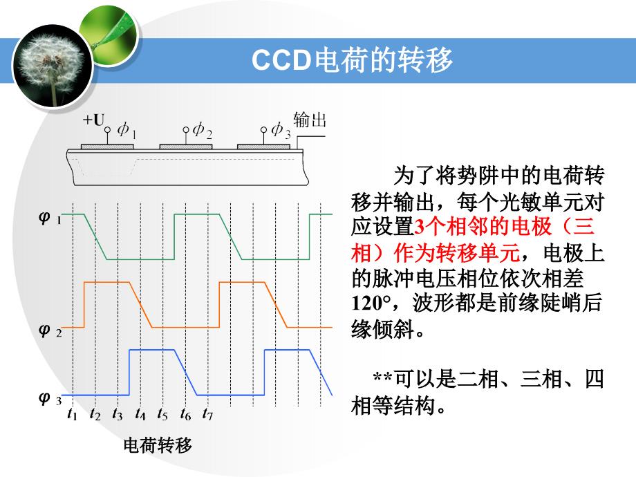 现代检测技术-图像传感器课件_第4页