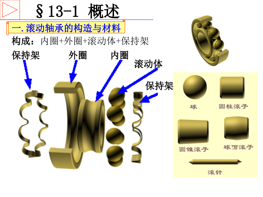 第13章滚动轴承讲解课件_第2页