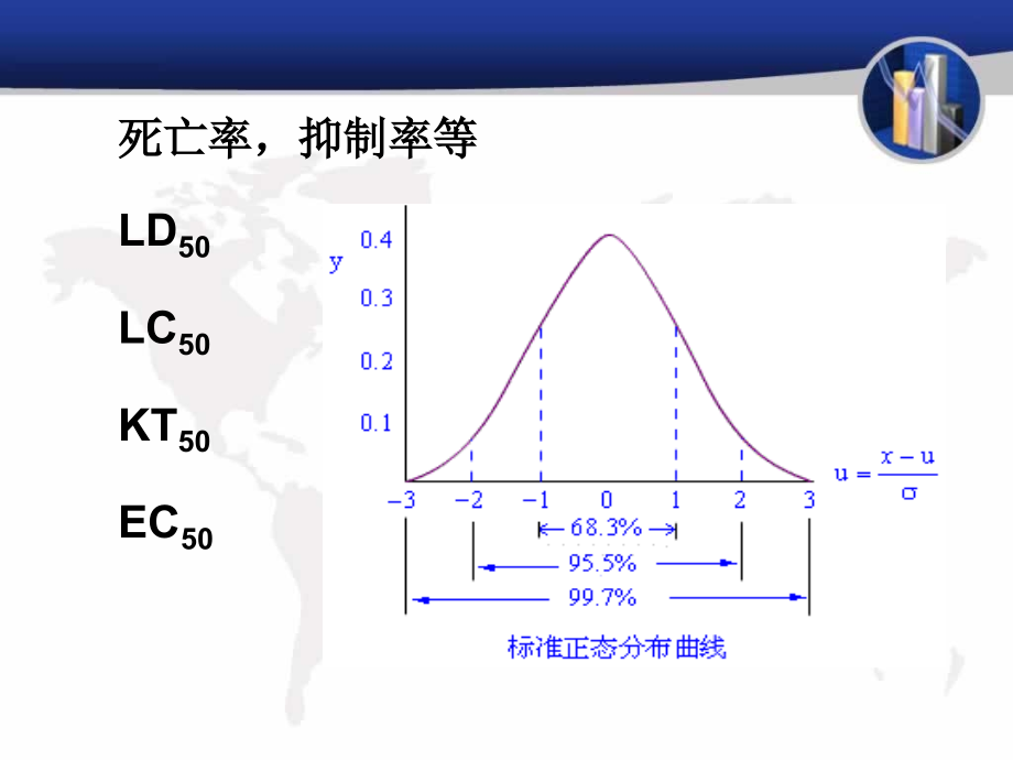 抑制昆虫取食杀虫效果缓慢课件_第2页