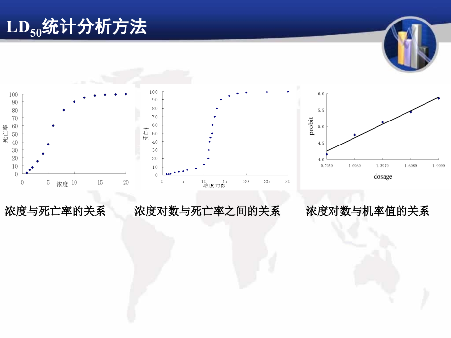 抑制昆虫取食杀虫效果缓慢课件_第3页