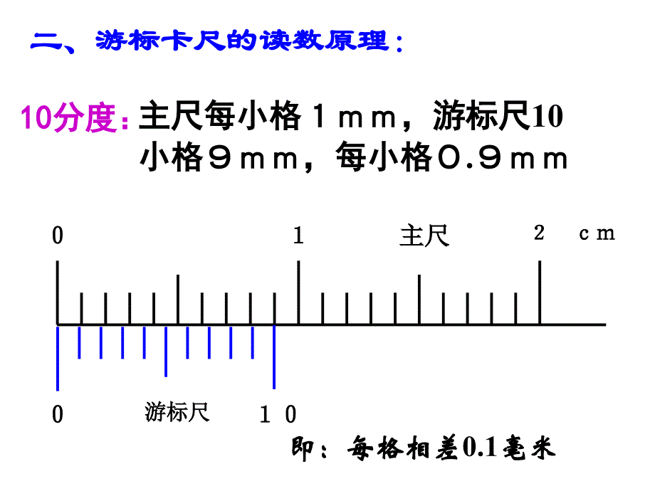 游标卡尺和螺旋测微器的使用及读数(精细版)方案课件_第4页