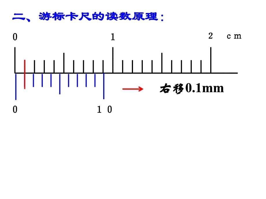 游标卡尺和螺旋测微器的使用及读数(精细版)方案课件_第5页