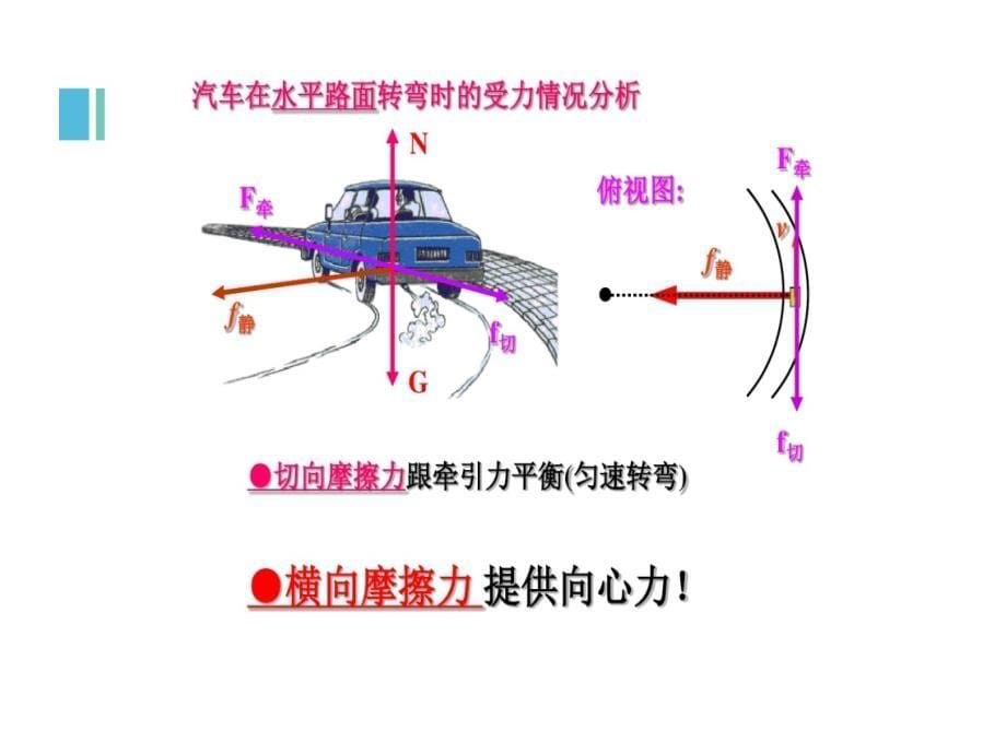 水平面内匀速圆周运动实例分析课件_第5页