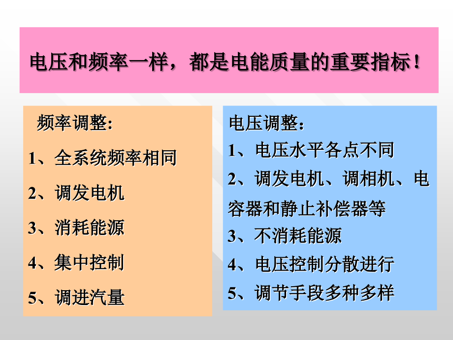 电力系统电压调整课件_第2页