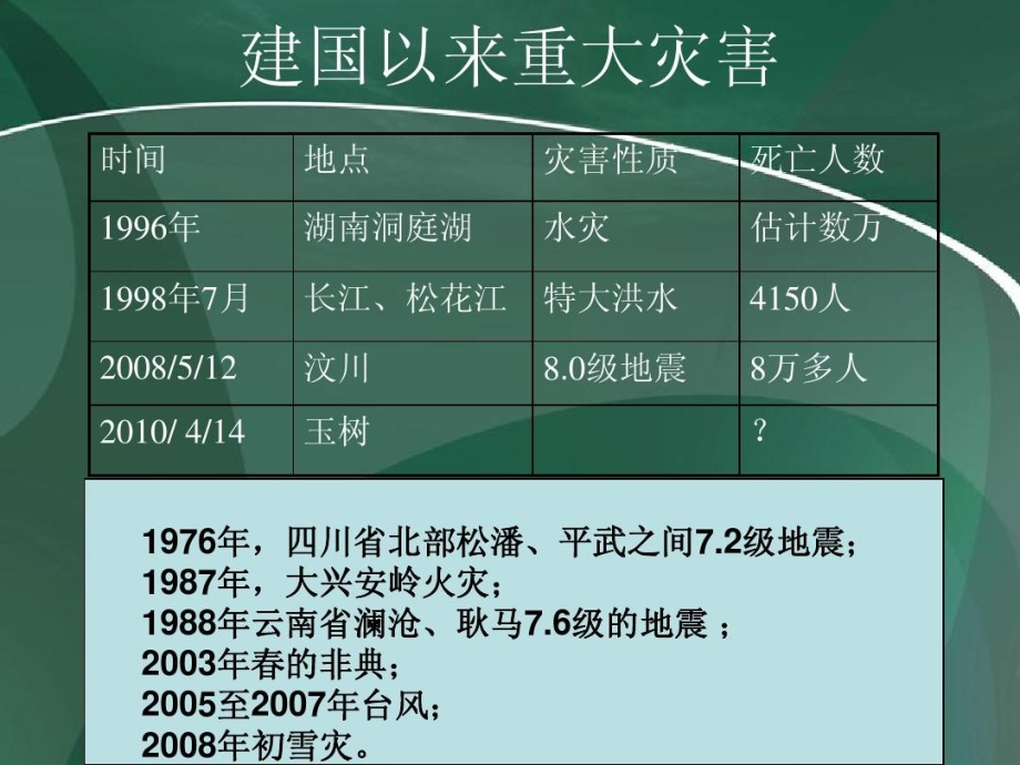 灾害救助第二讲课件_第4页