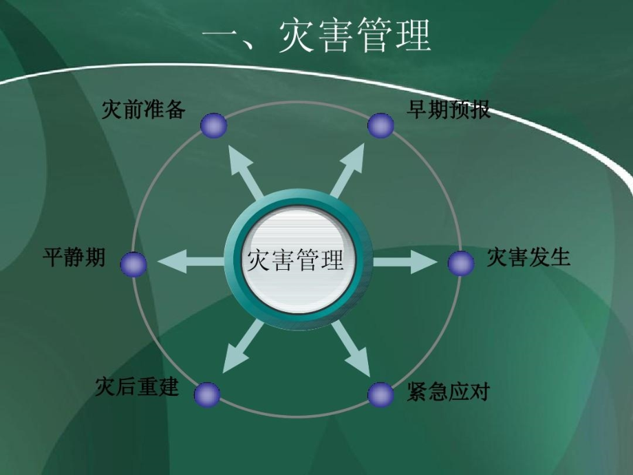 灾害救助第二讲课件_第5页