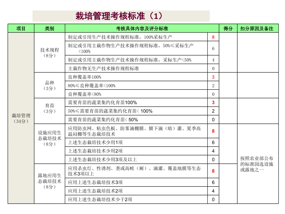 我国蔬菜栽培新技术及其应用蔬菜四期课件_第2页