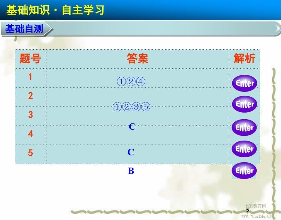 数学必修ⅱ北师大版1.3空间几何体的结构、三视图和直观图-ppt课件_第5页