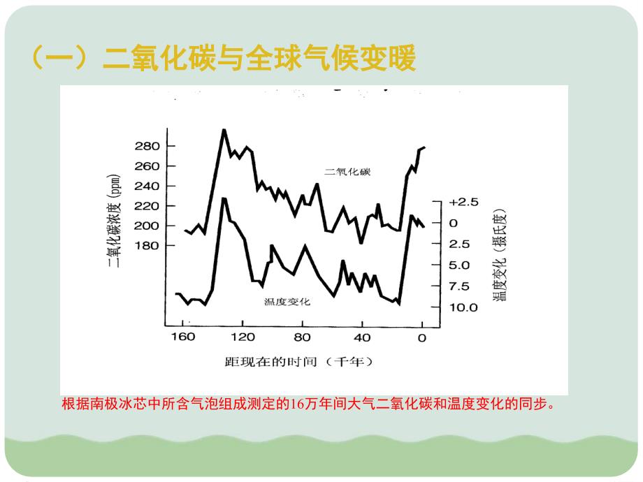 环境保护与可持续发展专题培训课件_第4页