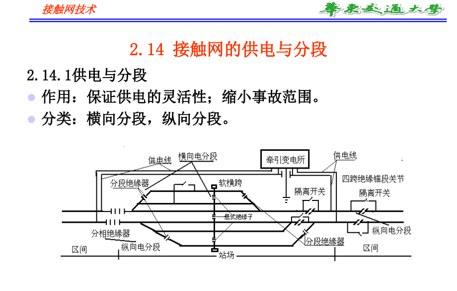 《接触网》教学课件2 (18)_第1页