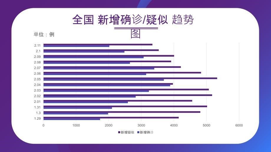 新型冠状病毒防控事项_第5页