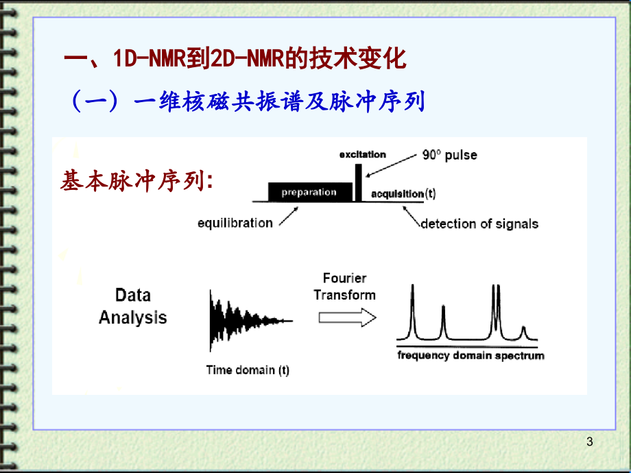 二维核磁共振谱讲解课件_第3页