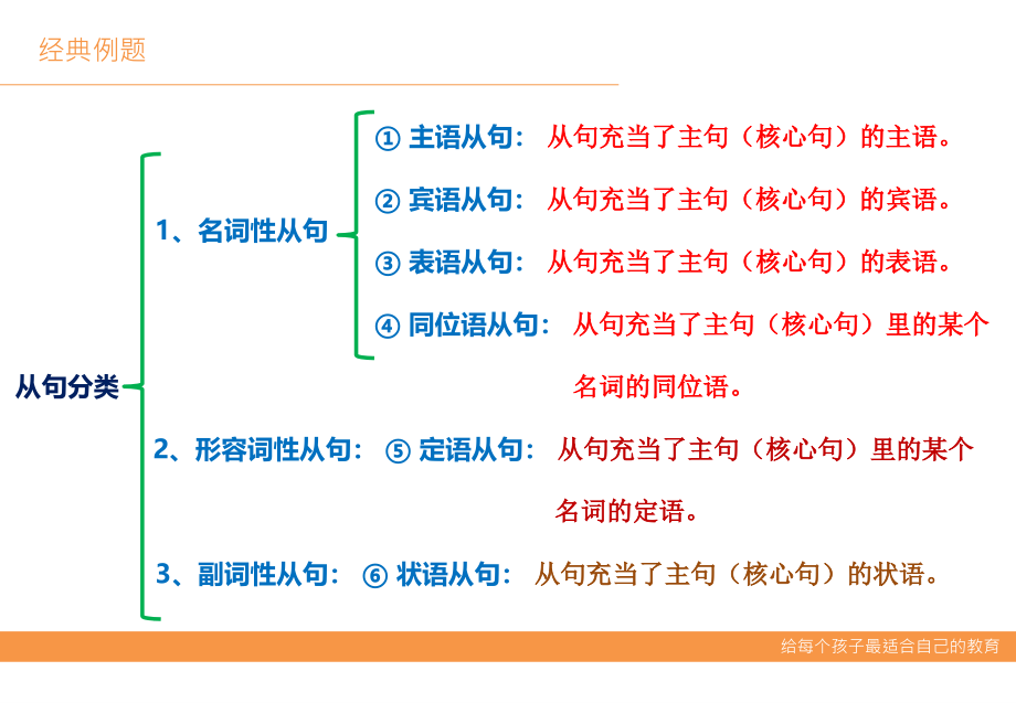 主语从句-英语句法解析课件_第4页