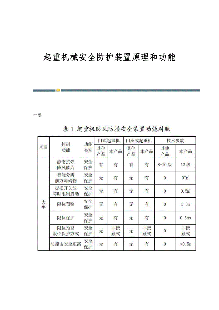 起重机械安全防护装置原理和功能_第1页