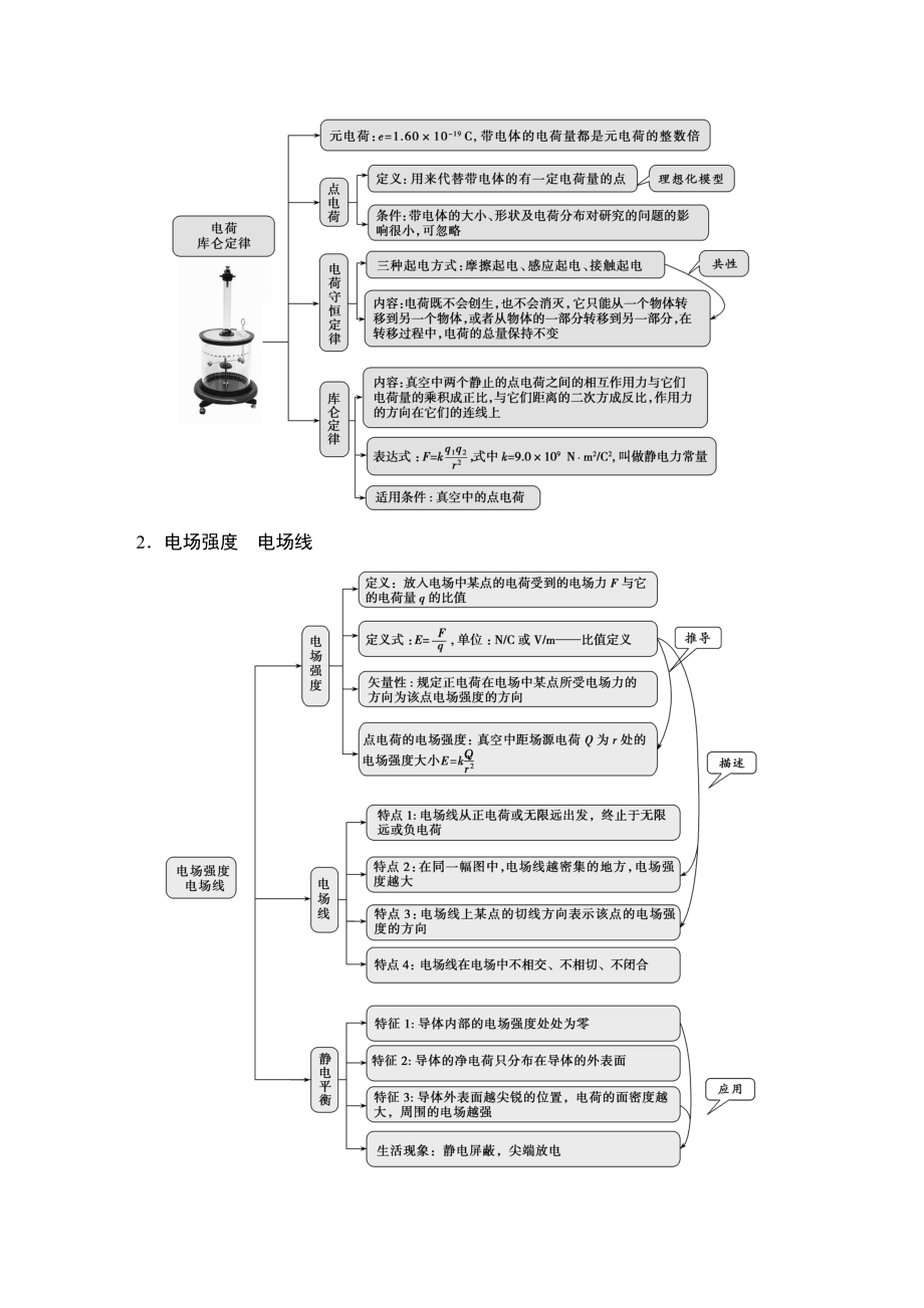 5高考物理特训第七章　静电场_第2页