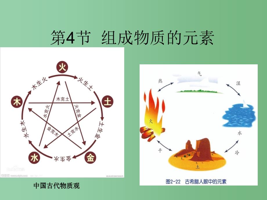 八年级科学下册-2.4《组成物质的元素》课件1-浙教版_第1页