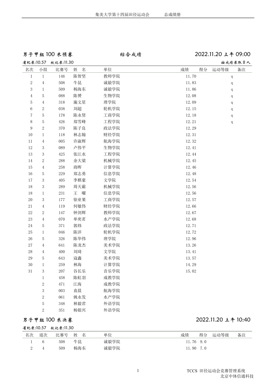 2022年集美大学第十四届田径运动会总成绩册_第1页