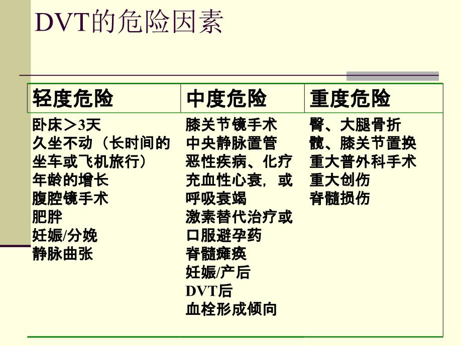 医学ppt下肢静脉血栓课件_第4页