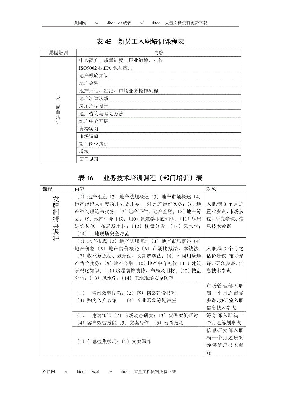 2022年销售人员快速培训表格 45-64_第1页