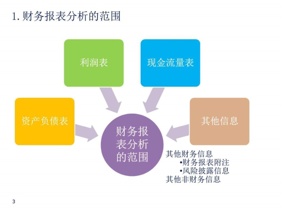 【新版】四大会计师事务所财务会计基础培训材料_第3页