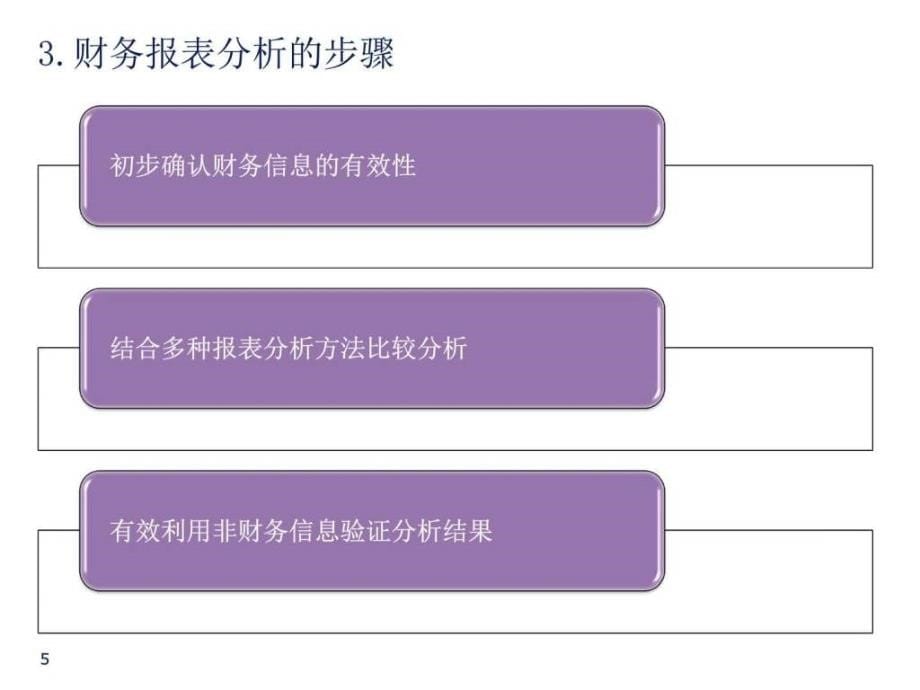 【新版】四大会计师事务所财务会计基础培训材料_第5页